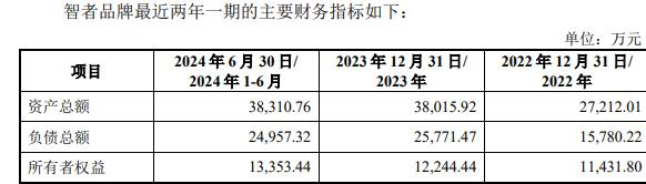 品牌复牌一字涨停 标的负债率走高不朽情缘手机版因赛集团拟收购智者(图1)